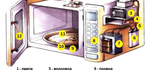 Ремонт микроволновой печи – советы