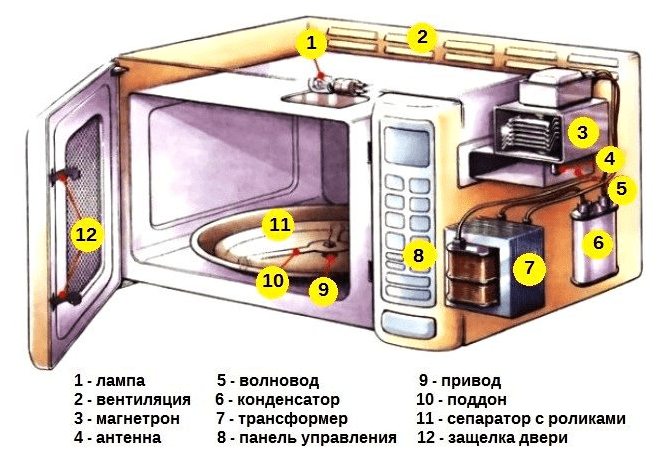 Ремонт микроволновой печи – советы